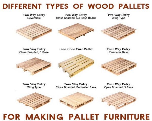 Types-of-pallets