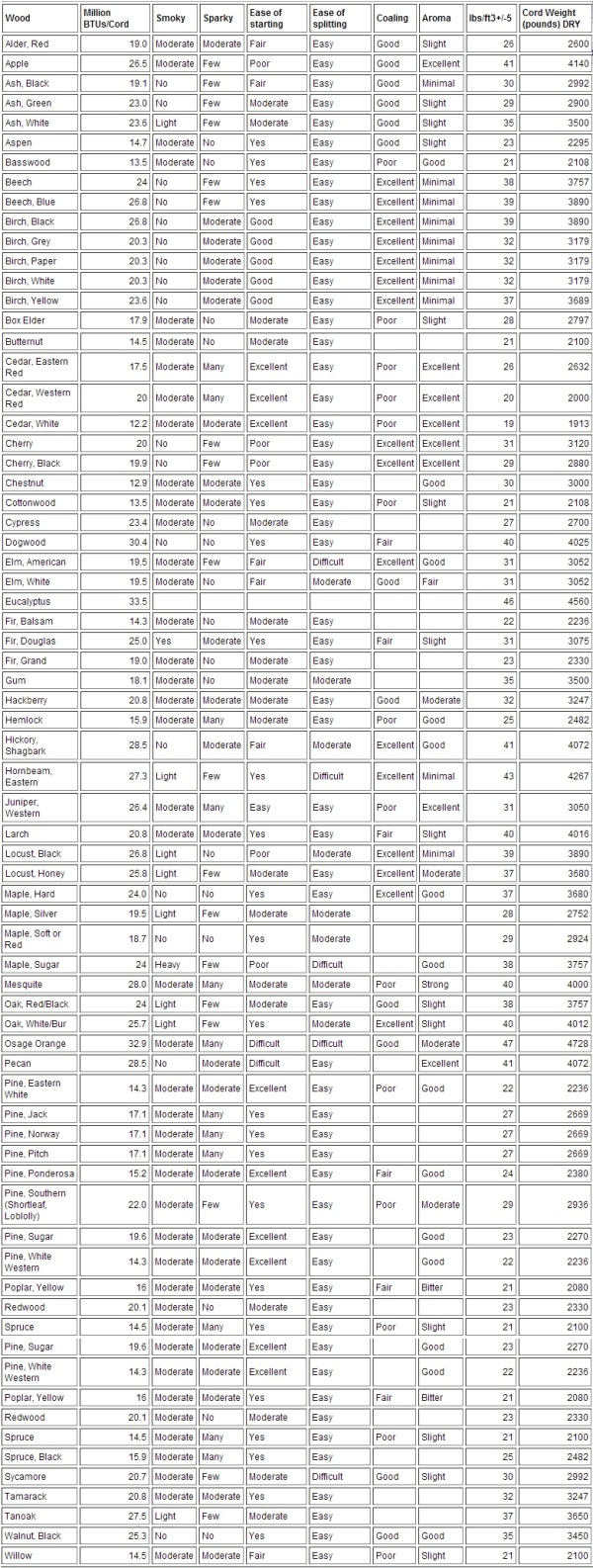 firewood-comparison-chart