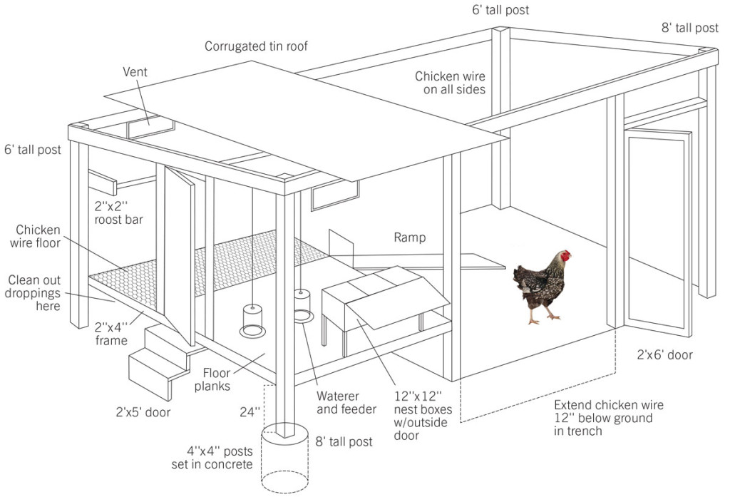 How To Build A Chicken Coop | Home Design, Garden & Architecture Blog ...