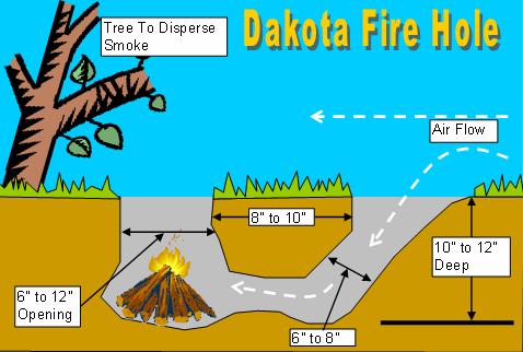 dakota-fire-hole-3