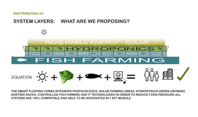 Smart-Floating-Farms-2