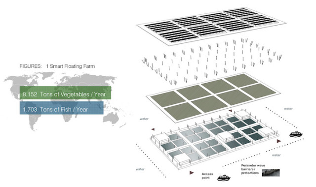 Smart-Floating-Farms-3