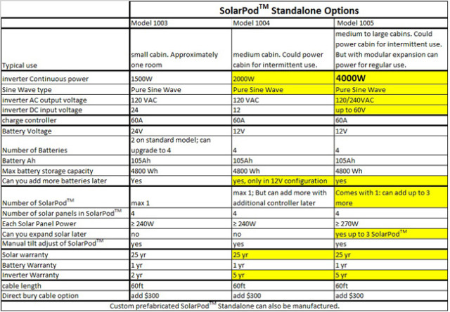 SolarPod-panels-3