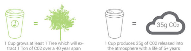 biodegradable-plantable-coffee-cup-reduce-reuse-grow-4