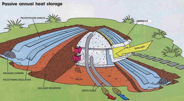 Underground Earthbag House Plans